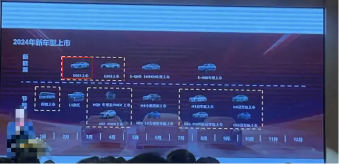 3月份能上市吗？红旗EH7官图发布，619马力+续航760km