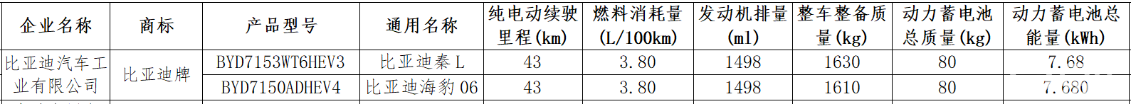 比亚迪秦L更多实车图曝光！入门续航43km，售价10万？