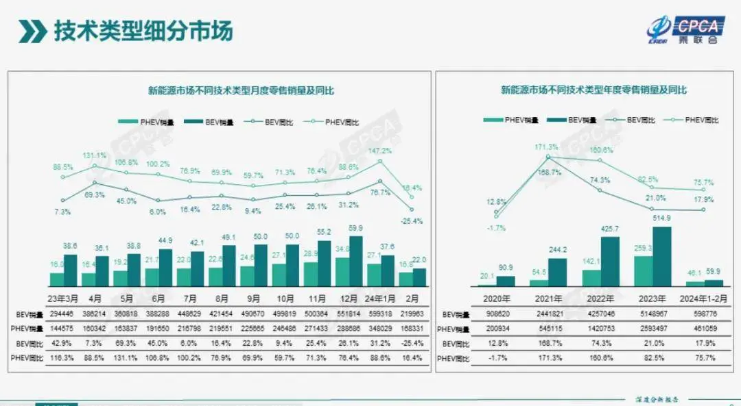 除了205km同级最长纯电续航还有啥？首试东风风神L7