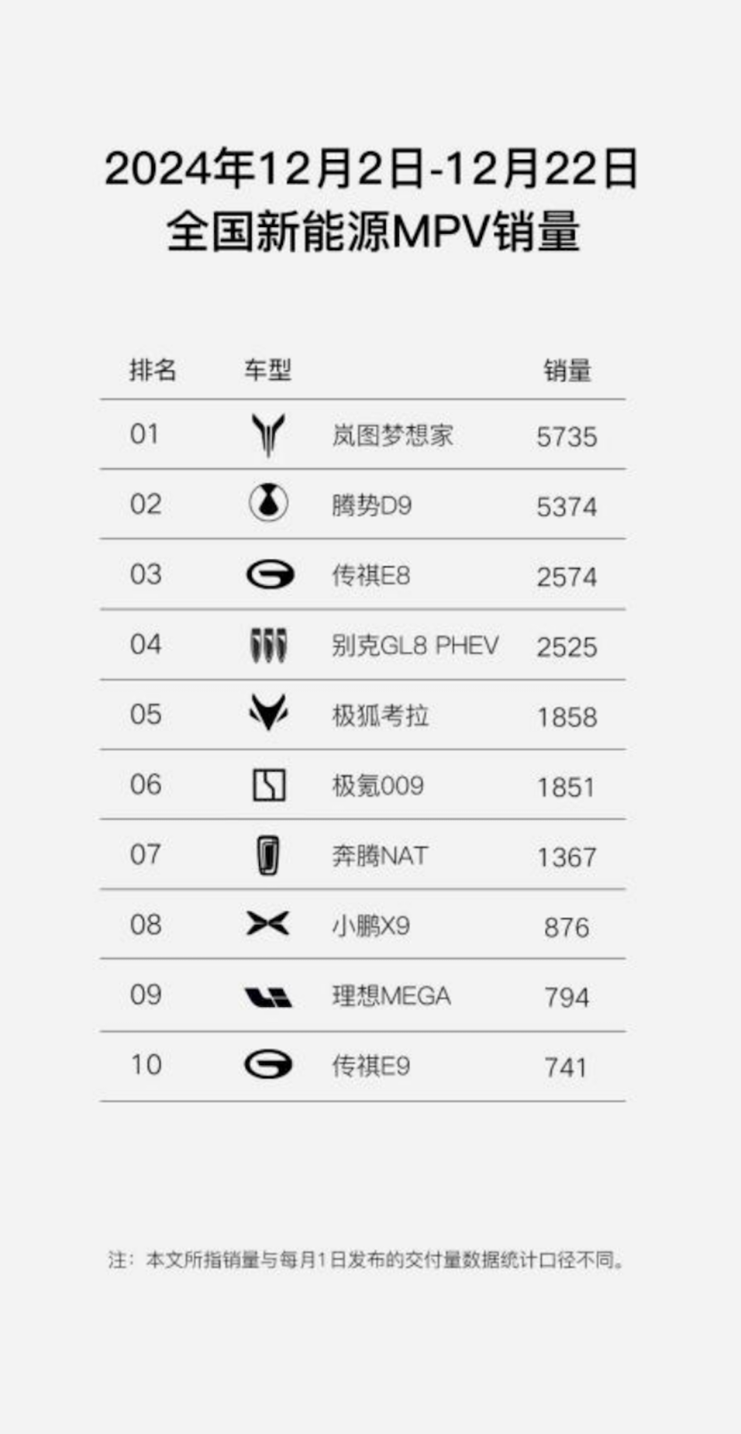 岚图汽车副总经理邵明峰：全新岚图梦想家12月有望单品过万